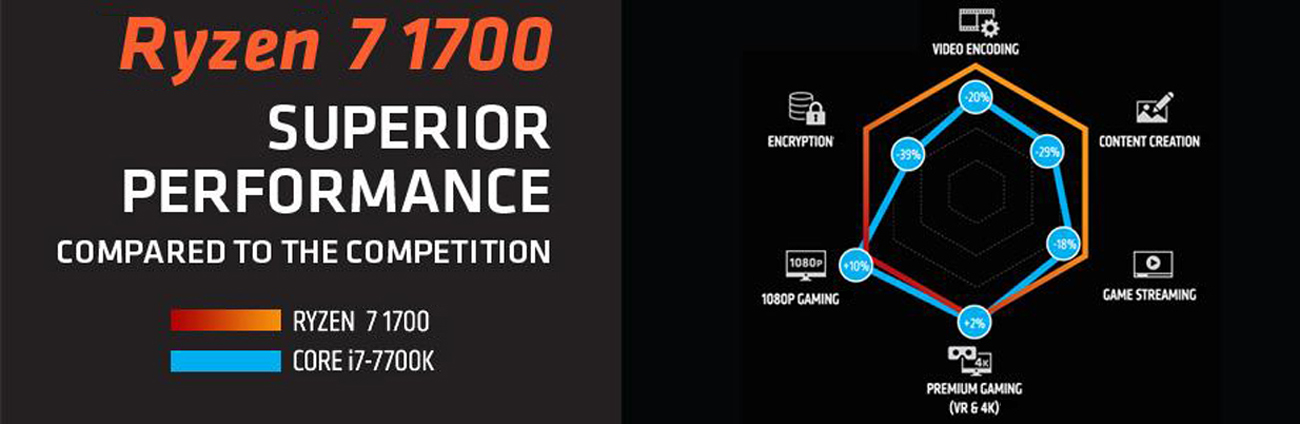 AMD Desktop Processor